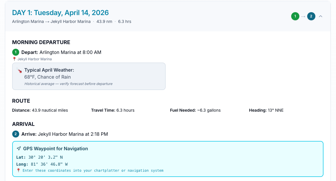 Day card with weather, GPS waypoints, route distance, and fuel estimates