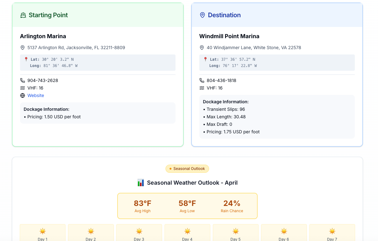 Starting point and destination marinas with seasonal weather outlook